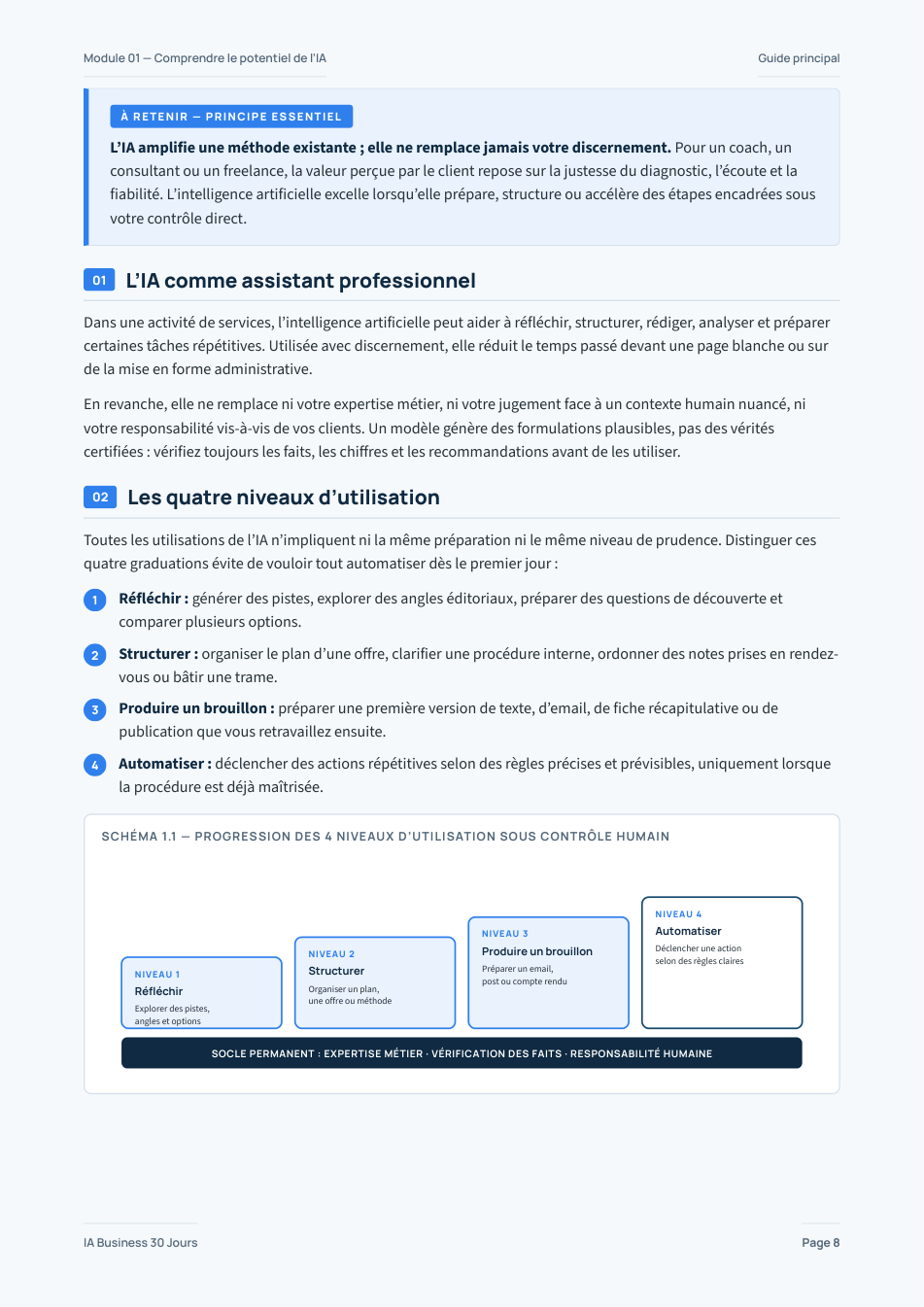 Aperçu intérieur du Guide Principal — Schéma et encadrés méthodologiques