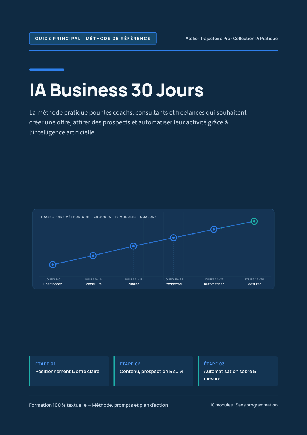 Couverture du guide principal IA Business 30 Jours (56 pages)